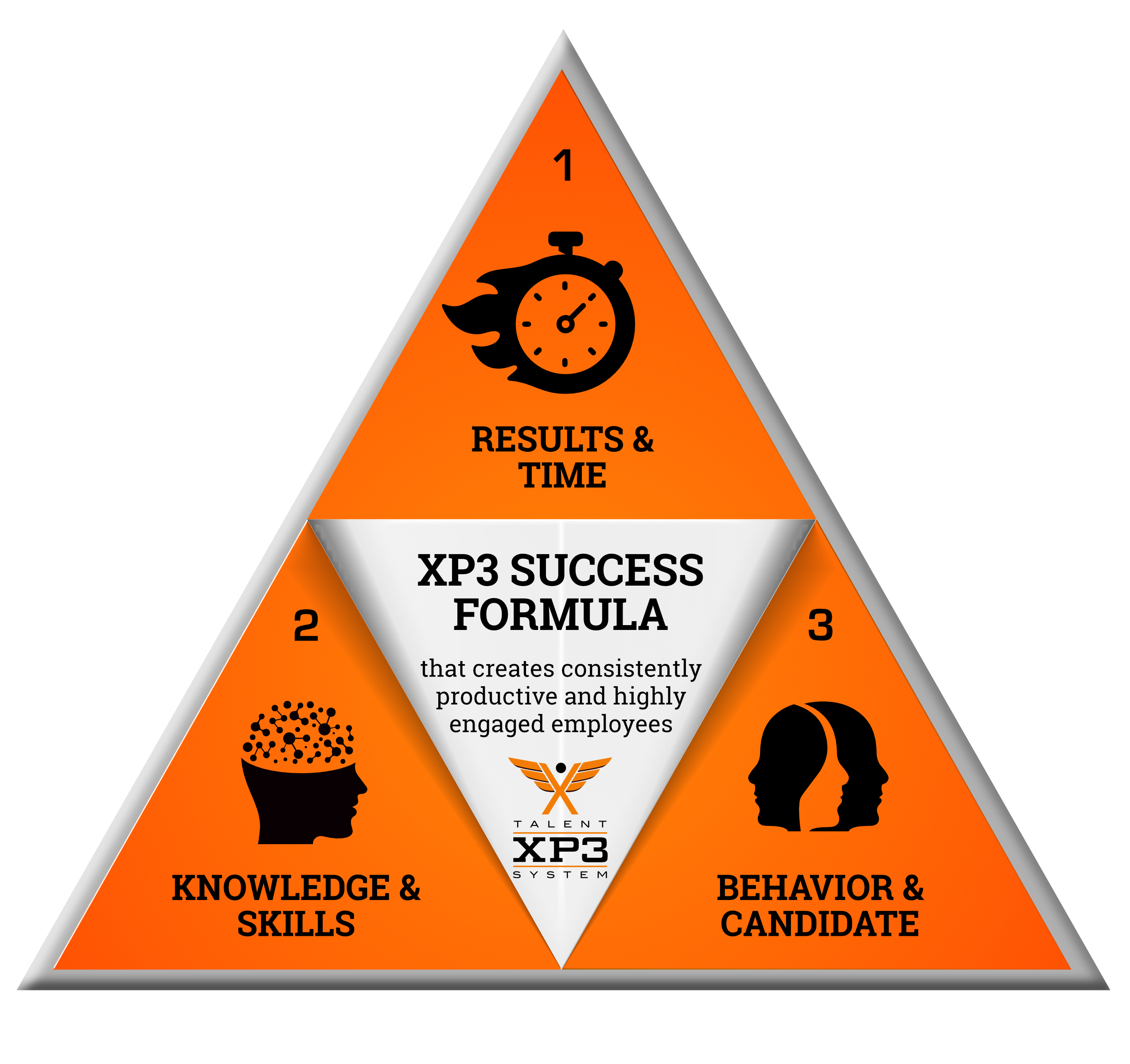 Success Formula.0323